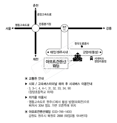 �Ƹ������ǿ���Ȧ �൵ ���ڱ� ī�� ûø�� 