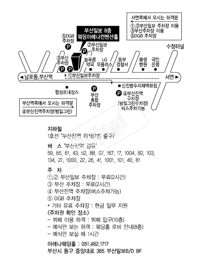 �����Ʒ���(�λ��Ϻ�) �൵ ���ڱ� ī�� ûø�� 