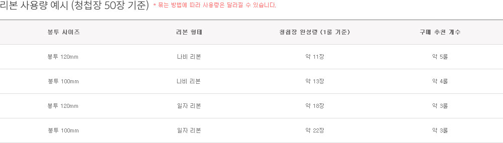 �̸�����or��뿹��